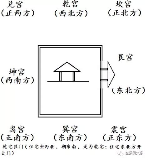 乾宅风水布局|姜群：阳宅大全白话直译，乾宅八门吉凶图论